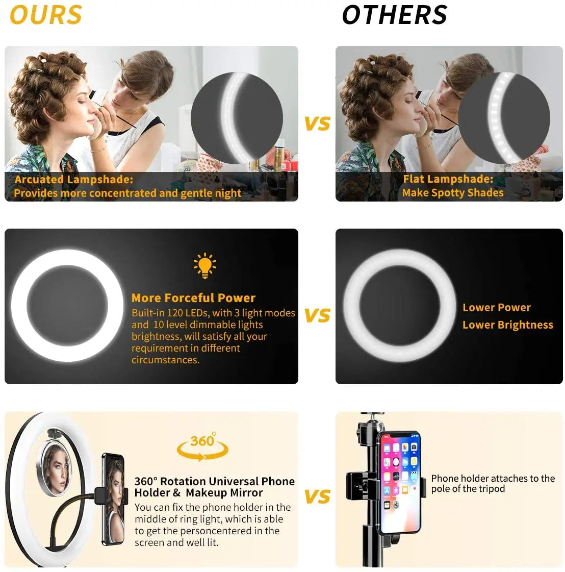 10 inch LED Ring Light with Mini Tripod 26cm LED Round Photography Fill Light Remote Dimmable for Tiktok YouTube Live Video Lamp